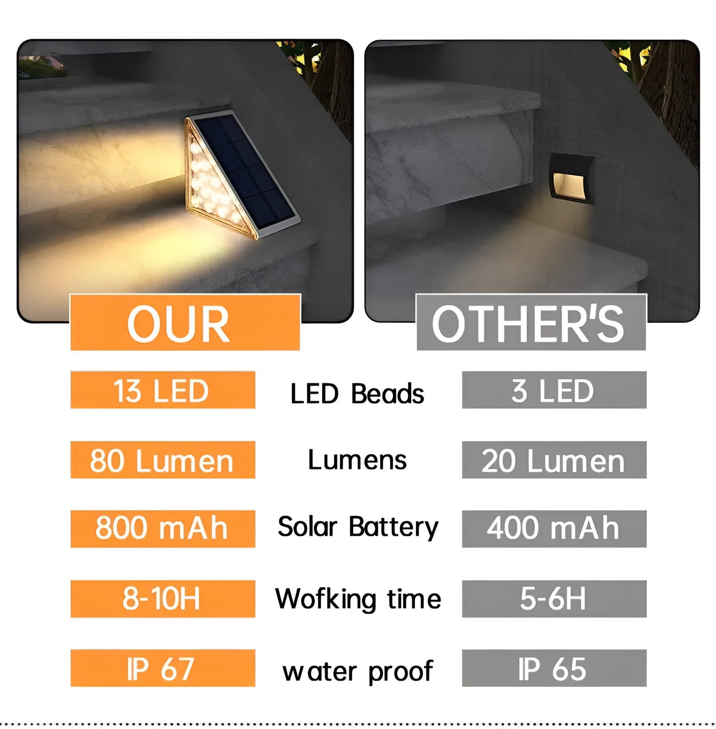 TriLumis – Set van 2 of 6 Driehoekige Zonne-Spotlights IP67